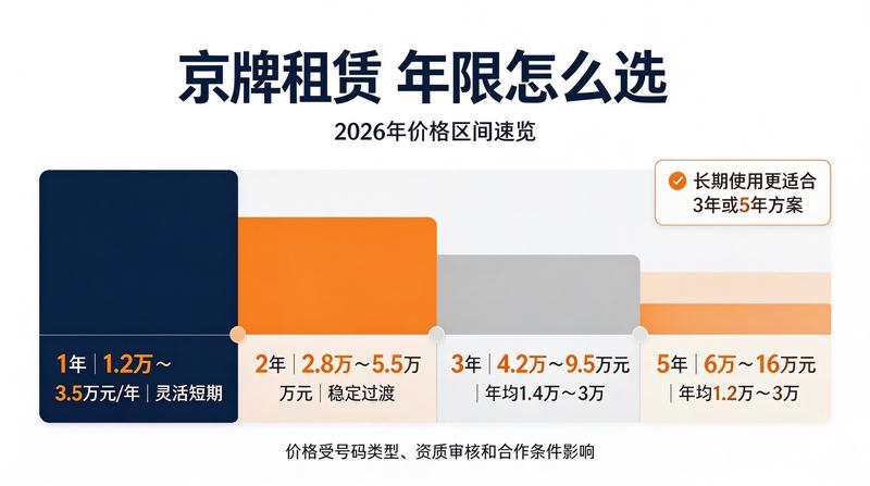 合规租赁签约现场